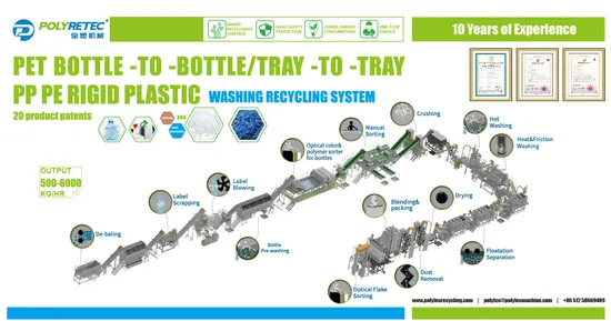 Línea de planta de lavado de botellas de plástico de alto rendimiento, máquina de reciclaje de mascotas